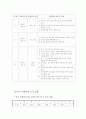 트레이닝 프로그램 3페이지