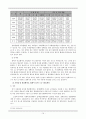 장애인 이동권을 보장할 대중교통수단 현황과 이용 만족도 10페이지