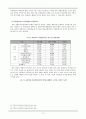장애인 이동권을 보장할 대중교통수단 현황과 이용 만족도 12페이지
