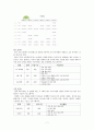 미래의 꿈을 키우는 교육 7페이지
