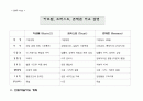 경영대요-지도안 7페이지