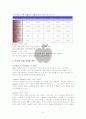 애플의 국제마케팅 6페이지