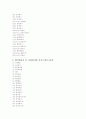 [취업자료] 2008년 취업성공자의 분야별, 회사별 실제 자기소개서 191개 2페이지