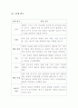 창의 공학 설계 (windows cleanning robot) 32페이지
