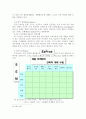 체험 마케팅의 성공사례에 관한 소고 12페이지