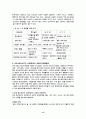 프랜차이즈정의와특징 13페이지