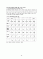 프랜차이즈정의와특징 26페이지