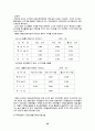 프랜차이즈정의와특징 28페이지