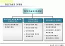 인터넷마케팅(요약). 3페이지