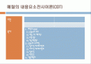 메릴의 내용요소전시이론 2페이지