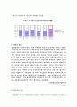 ‘청소년’ 휴대전화 문화에 관한 리포트 16페이지