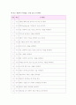 인지발달과 지도방법 그 실제 9페이지