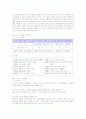 디즈니랜드의 마케팅전략과 성공요인분석 3페이지