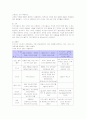 디즈니랜드의 마케팅전략과 성공요인분석 9페이지