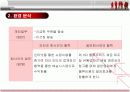 페덱스(FedEx)의 전략분석과 성공요인 12페이지