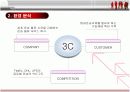 페덱스(FedEx)의 전략분석과 성공요인 13페이지