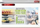 페덱스(FedEx)의 전략분석과 성공요인 15페이지