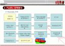 페덱스(FedEx)의 전략분석과 성공요인 20페이지