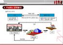 페덱스(FedEx)의 전략분석과 성공요인 21페이지