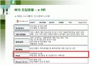 CJ그룹의 MIS 도입사례 15페이지