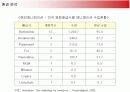 월트디즈니(Disney)의 마케팅전략 성공사례 9페이지