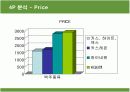 카스맥주(CASS)의 마케팅과 새로운 전략 16페이지