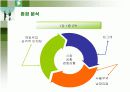 매일유업의 SWOT분석과 다각화전략 17페이지