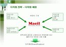 매일유업의 SWOT분석과 다각화전략 19페이지