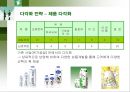 매일유업의 SWOT분석과 다각화전략 22페이지
