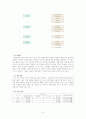 조직의 이해 및 조직설계의 차원과 내부 조직설계의 요소 - 신한은행 8페이지