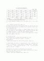 한류스타 마케팅에 관한 조사 11페이지