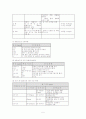 환경교육론 - 오염과 건강 5페이지