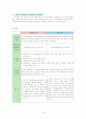 내과질환, 검사 및 간호, 튜브 및 관리, 병원 감염관리, pt care술 15페이지