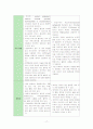 내과질환, 검사 및 간호, 튜브 및 관리, 병원 감염관리, pt care술 17페이지