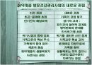 맞춤형 방문건강관리사업 파워포인트 8페이지