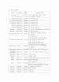 남해스포츠파크 7페이지