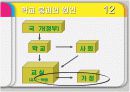 교육붕괴에 관한 PPT 11페이지