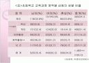 체육교육에서 성불평등 현상 PPT 9페이지