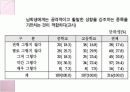 체육교육에서 성불평등 현상 PPT 16페이지
