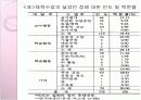 체육교육에서 성불평등 현상 PPT 18페이지
