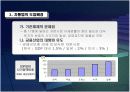 자본시장통합법 도입과 그에 따른 영향 PPT자료 5페이지