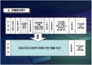 자본시장통합법 도입과 그에 따른 영향 PPT자료 7페이지