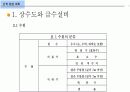 급배수 위생설비 (건축설비) 8페이지