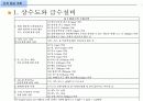 급배수 위생설비 (건축설비) 12페이지