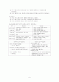 구성주의 교육과정의 특징, 유형, 교수, 학습론과 수업모델 및 시사점과 문제점에 관한 조사 3페이지