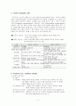 구성주의 교육과정의 특징, 유형, 교수, 학습론과 수업모델 및 시사점과 문제점에 관한 조사 4페이지