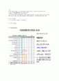 르노삼성자동차 SM5의 마케팅전략에 관한 조사 23페이지