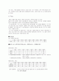 르노삼성자동차 SM5의 마케팅전략에 관한 조사 27페이지