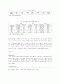 봉창이 해물칼국수 분석보고서 5페이지