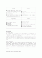 봉창이 해물칼국수 분석보고서 8페이지